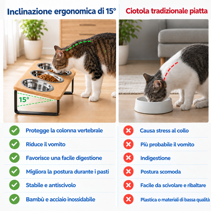 ComfyCat™ Ciotola Anti-Rigurgito